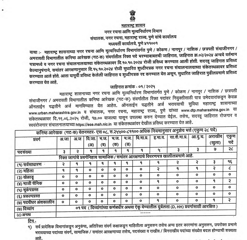 DTP Maharashtra Bharti 2025